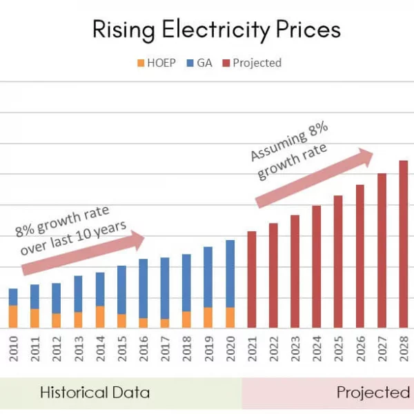 POWER SAVER – URZĄDZENIE OSZCZĘDZANIA ENERGII slider